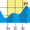 Tide chart for Salt Creek, Crescent Beach, Washington on 2023/06/27