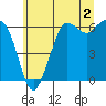 Tide chart for Salt Creek, Crescent Beach, Washington on 2023/06/2