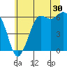 Tide chart for Salt Creek, Crescent Beach, Washington on 2023/06/30