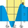 Tide chart for Salt Creek, Crescent Beach, Washington on 2023/06/6