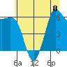 Tide chart for Salt Creek, Crescent Beach, Washington on 2023/06/8