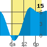 Tide chart for Salt Creek, Crescent Beach, Washington on 2023/07/15