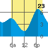 Tide chart for Salt Creek, Crescent Beach, Washington on 2023/07/23