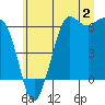 Tide chart for Salt Creek, Crescent Beach, Washington on 2023/07/2