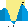 Tide chart for Salt Creek, Crescent Beach, Washington on 2023/07/7