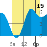 Tide chart for Salt Creek, Crescent Beach, Washington on 2023/08/15