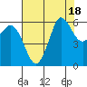 Tide chart for Salt Creek, Crescent Beach, Washington on 2023/08/18