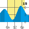 Tide chart for Salt Creek, Crescent Beach, Washington on 2023/08/19