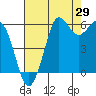 Tide chart for Salt Creek, Crescent Beach, Washington on 2023/08/29