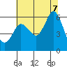 Tide chart for Salt Creek, Crescent Beach, Washington on 2023/08/7