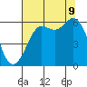Tide chart for Salt Creek, Crescent Beach, Washington on 2023/08/9