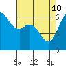 Tide chart for Salt Creek, Crescent Beach, Washington on 2024/04/18