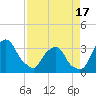 Tide chart for Matanzas River, Crescent Beach, Florida on 2021/04/17
