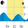 Tide chart for Crescent Beach, florida on 2022/05/8