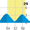Tide chart for Matanzas River, Crescent Beach, Florida on 2023/04/29