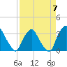 Tide chart for Matanzas River, Crescent Beach, Florida on 2023/04/7