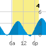 Tide chart for Matanzas River, Crescent Beach, Florida on 2023/05/4