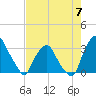 Tide chart for Matanzas River, Crescent Beach, Florida on 2023/05/7