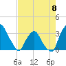 Tide chart for Matanzas River, Crescent Beach, Florida on 2023/05/8