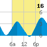 Tide chart for Matanzas River, Crescent Beach, Florida on 2023/06/16