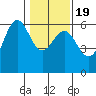 Tide chart for Crescent City, California on 2021/01/19