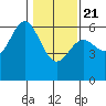 Tide chart for Crescent City, California on 2021/01/21