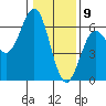 Tide chart for Crescent City, California on 2021/01/9