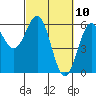 Tide chart for Crescent City, California on 2021/03/10