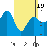 Tide chart for Crescent City, California on 2021/03/19