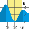 Tide chart for Crescent City, California on 2021/03/6