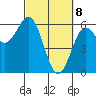 Tide chart for Crescent City, California on 2021/03/8