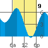 Tide chart for Crescent City, California on 2021/03/9