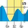 Tide chart for Crescent City, California on 2021/04/15