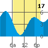 Tide chart for Crescent City, California on 2021/04/17