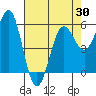 Tide chart for Crescent City, California on 2021/04/30