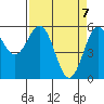 Tide chart for Crescent City, California on 2021/04/7