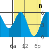 Tide chart for Crescent City, California on 2021/04/8