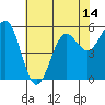 Tide chart for Crescent City, California on 2021/05/14