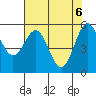 Tide chart for Crescent City, California on 2021/05/6