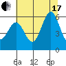 Tide chart for Crescent City, California on 2021/07/17