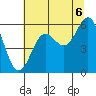 Tide chart for Crescent City, California on 2021/07/6
