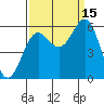 Tide chart for Crescent City, California on 2021/09/15