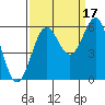 Tide chart for Crescent City, California on 2021/09/17