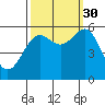 Tide chart for Crescent City, California on 2021/09/30