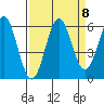 Tide chart for Crescent City, California on 2021/09/8