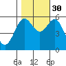 Tide chart for Crescent City, California on 2021/10/30