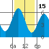 Tide chart for Crescent City, California on 2021/11/15
