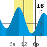 Tide chart for Crescent City, California on 2021/11/16