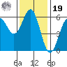 Tide chart for Crescent City, California on 2021/11/19