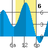 Tide chart for Crescent City, California on 2021/11/6